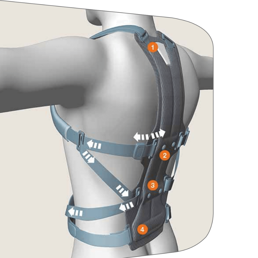 Ro+ten tutore ortopedico eMedicItalia