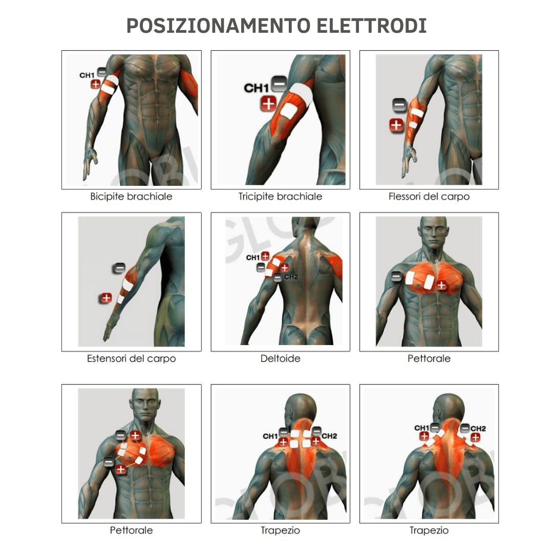 Globus elettrostimolatore eMedicItalia