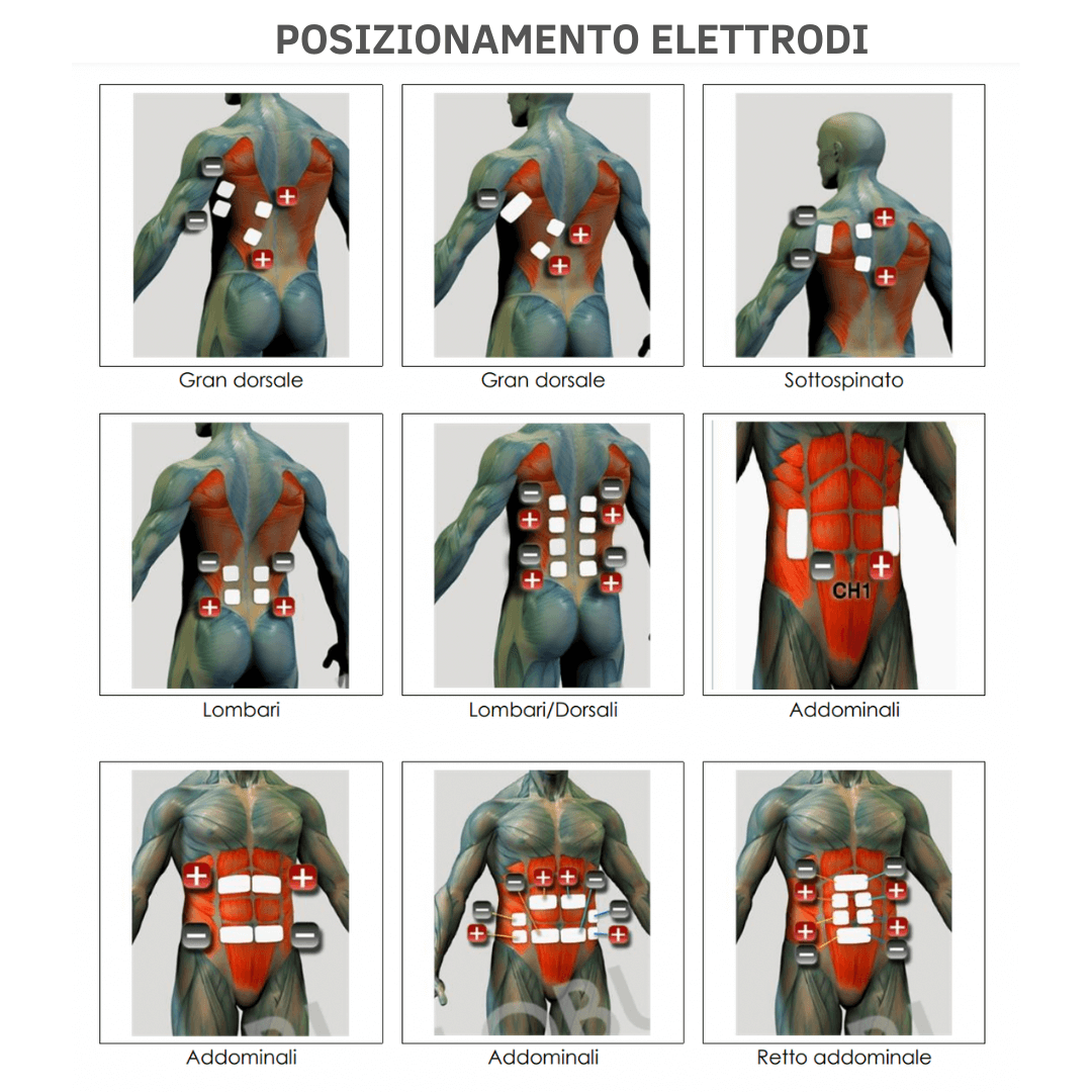 Globus elettrostimolatore eMedicItalia