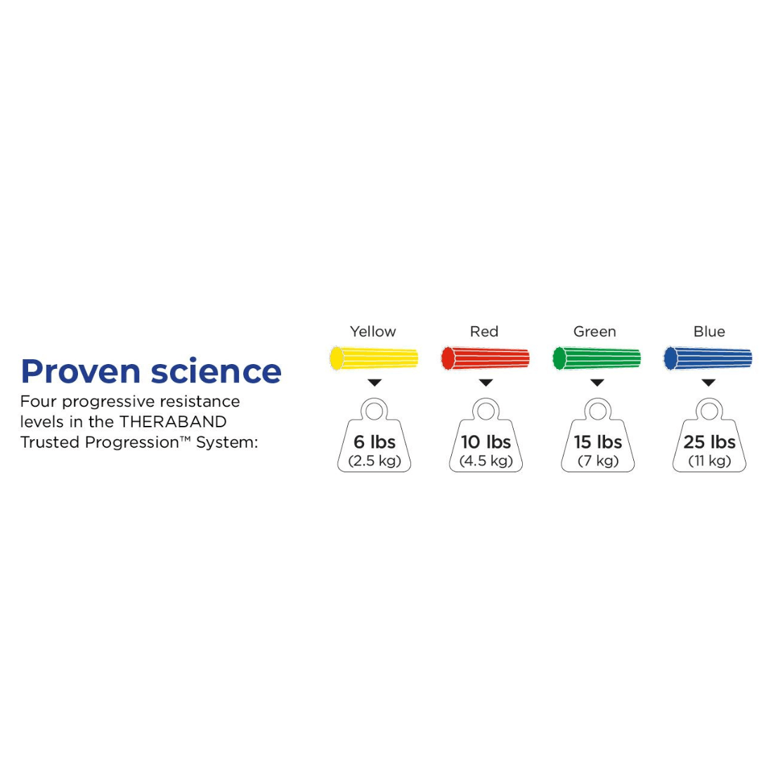 Theraband bande di resistenza eMedicItalia